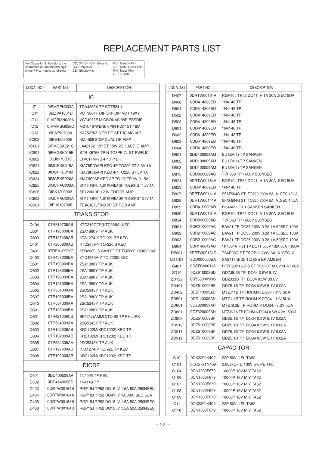 LG Electronics CT-29M65VE service manual Transistor, Diode, Capacitor 