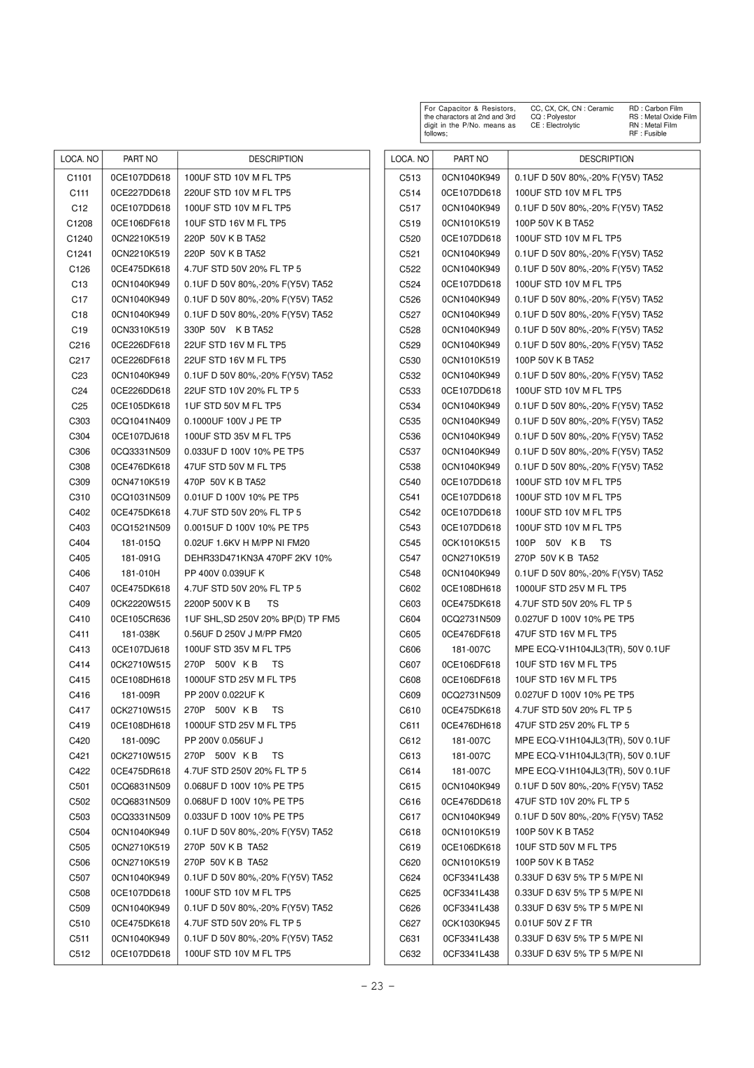 LG Electronics CT-29M65VE 10UF STD 16V M FL TP5, 22UF STD 16V M FL TP5, 1UF STD 50V M FL TP5, 47UF STD 50V M FL TP5 