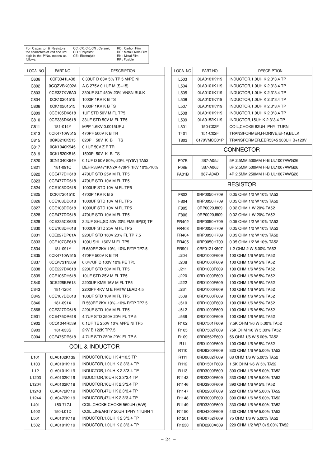 LG Electronics CT-29M65VE service manual Coil & Inductor, Connector, Resistor 