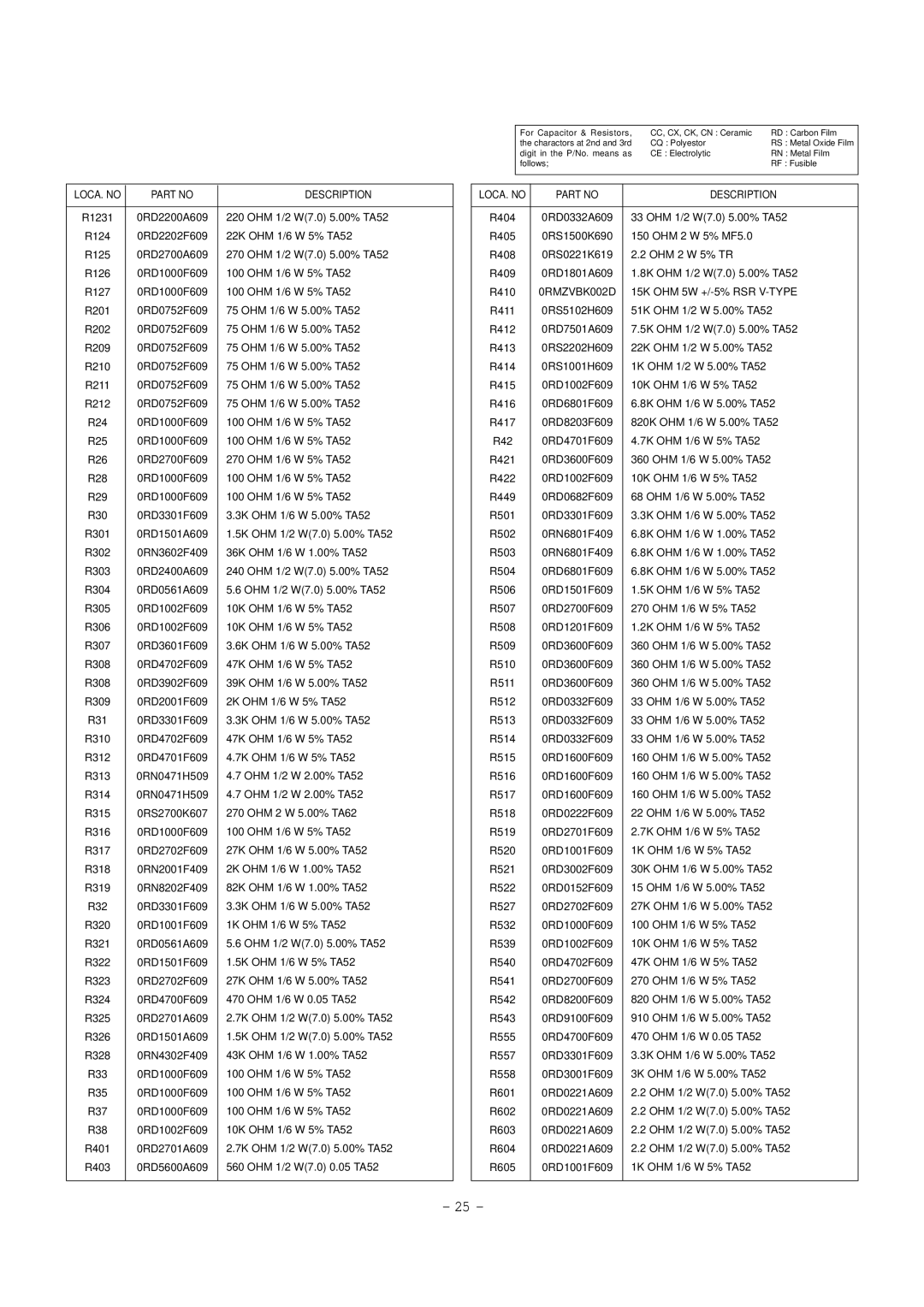 LG Electronics CT-29M65VE service manual 0RMZVBK002D 