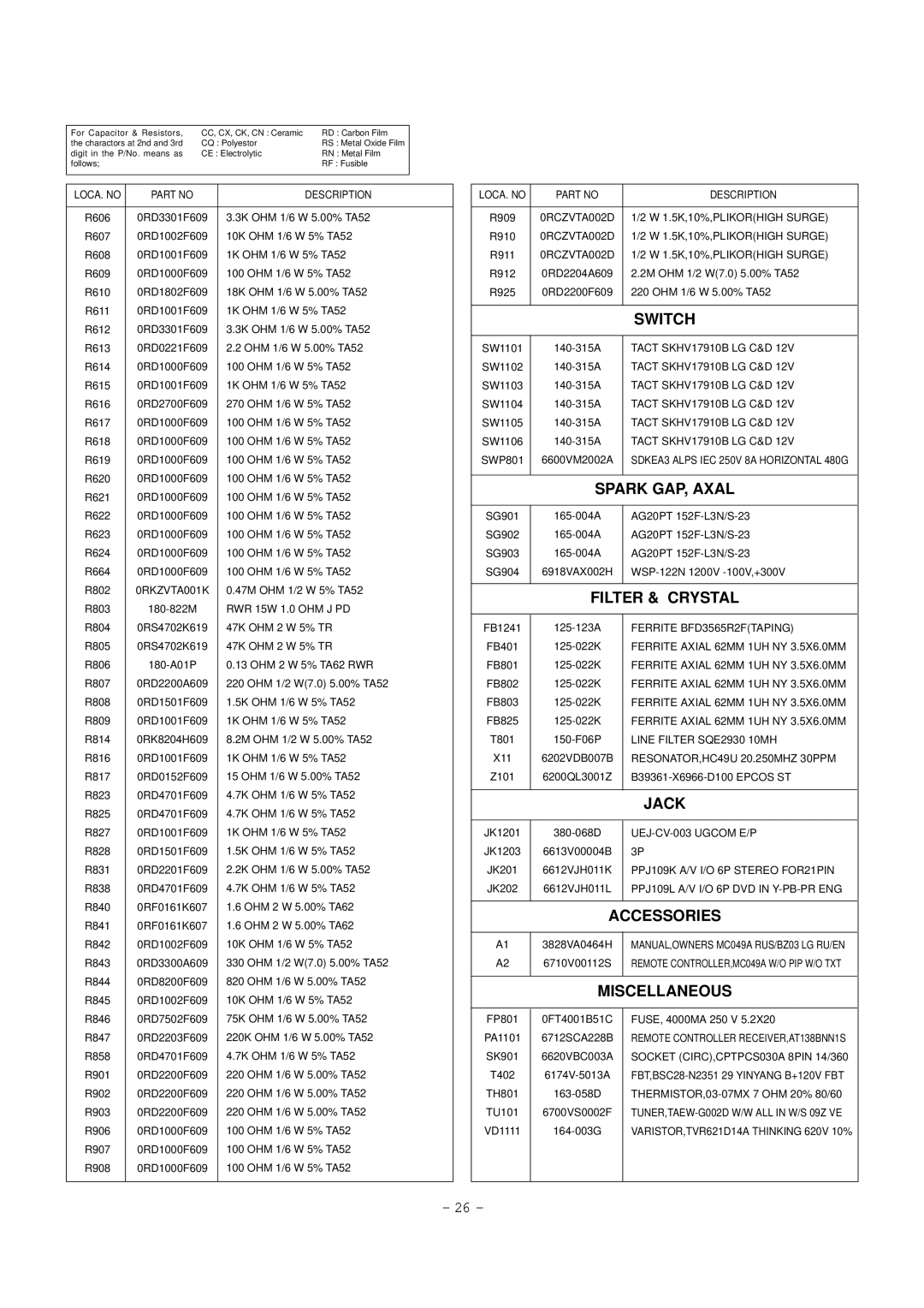 LG Electronics CT-29M65VE service manual Switch, Spark GAP, Axal, Filter & Crystal, Jack, Accessories, Miscellaneous 