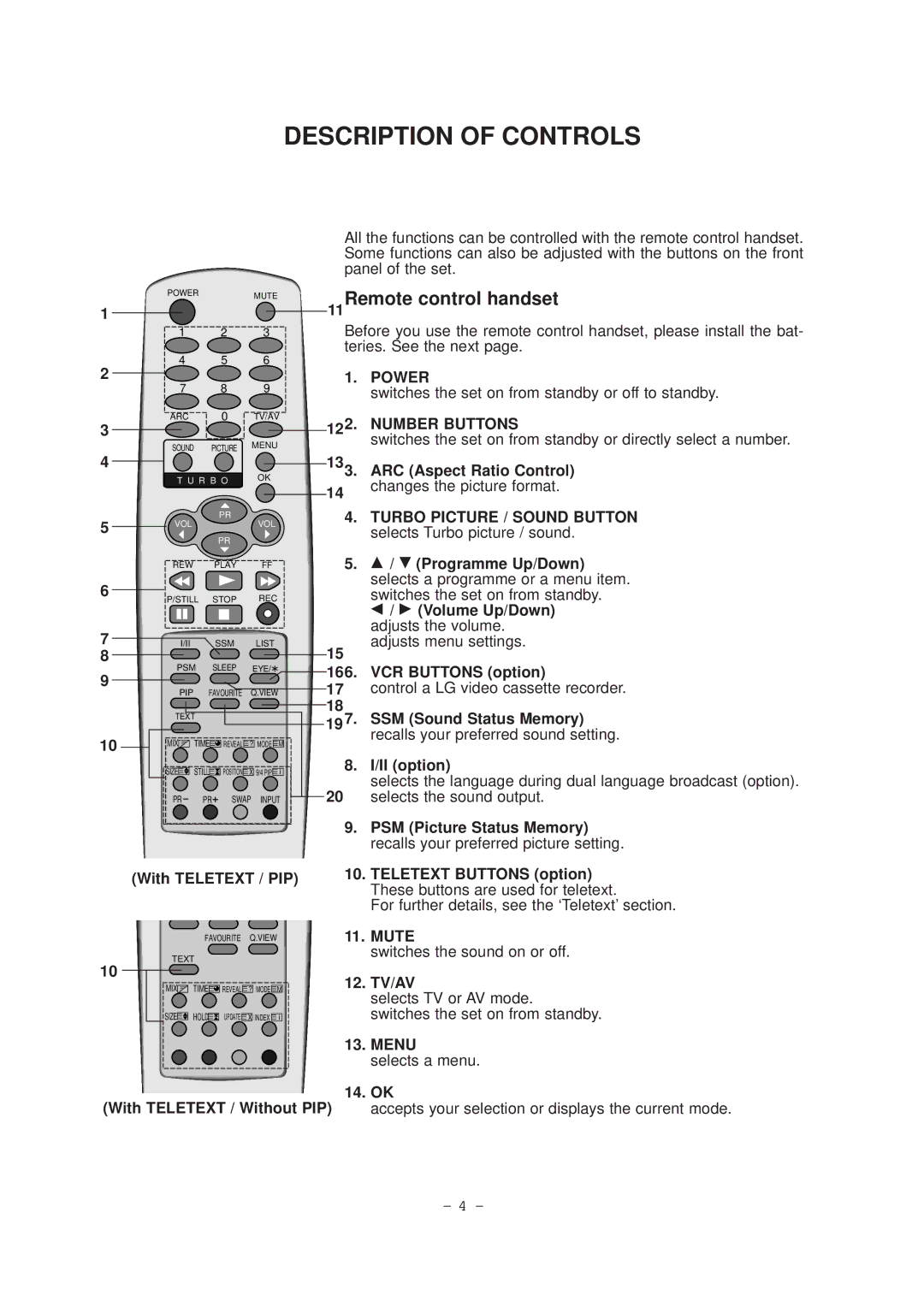 LG Electronics CT-29M65VE service manual Power, Number Buttons, Tv/Av, Menu 