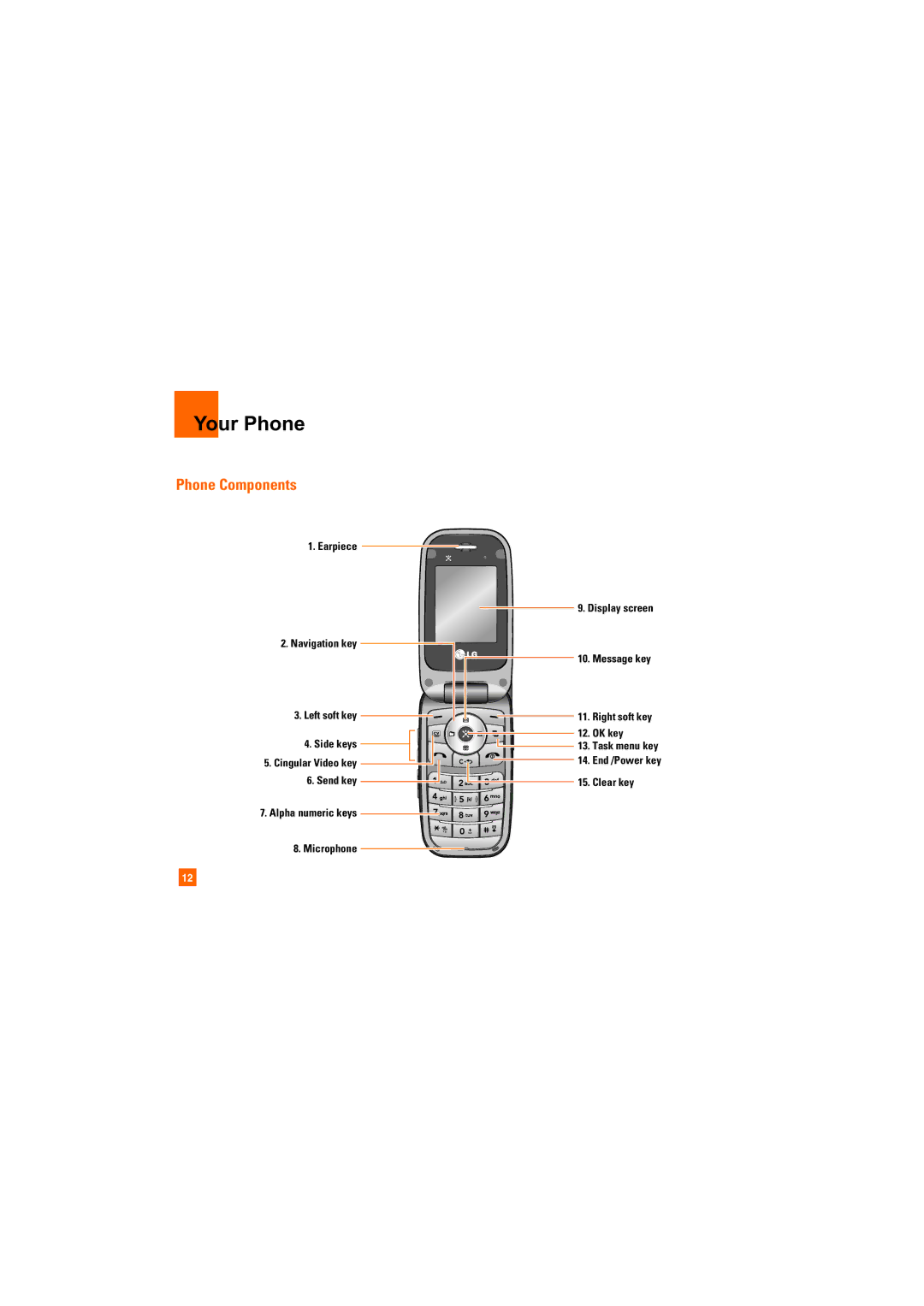 LG Electronics CU400 manual Your Phone, Phone Components 