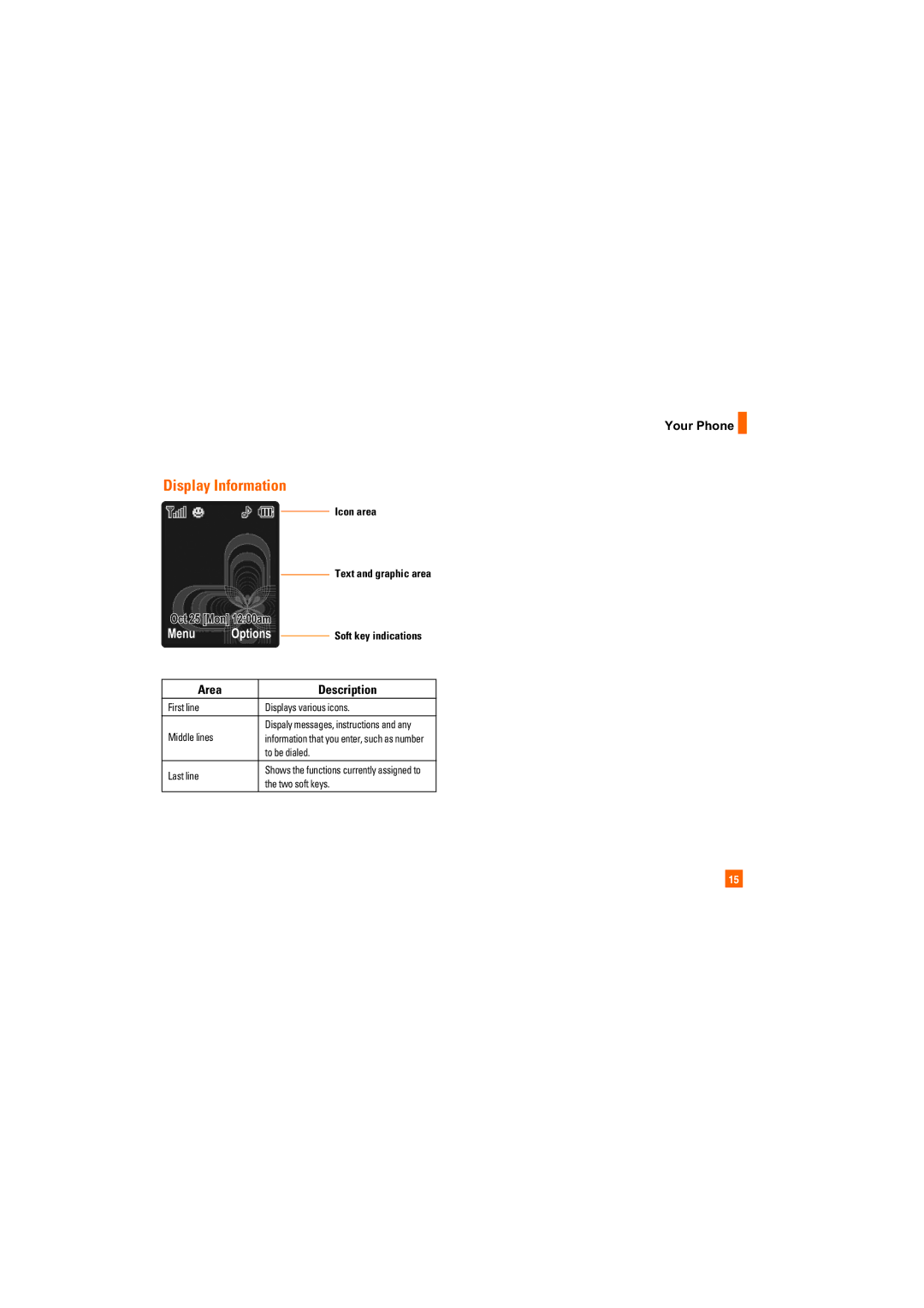 LG Electronics CU400 manual Display Information, Area Description 