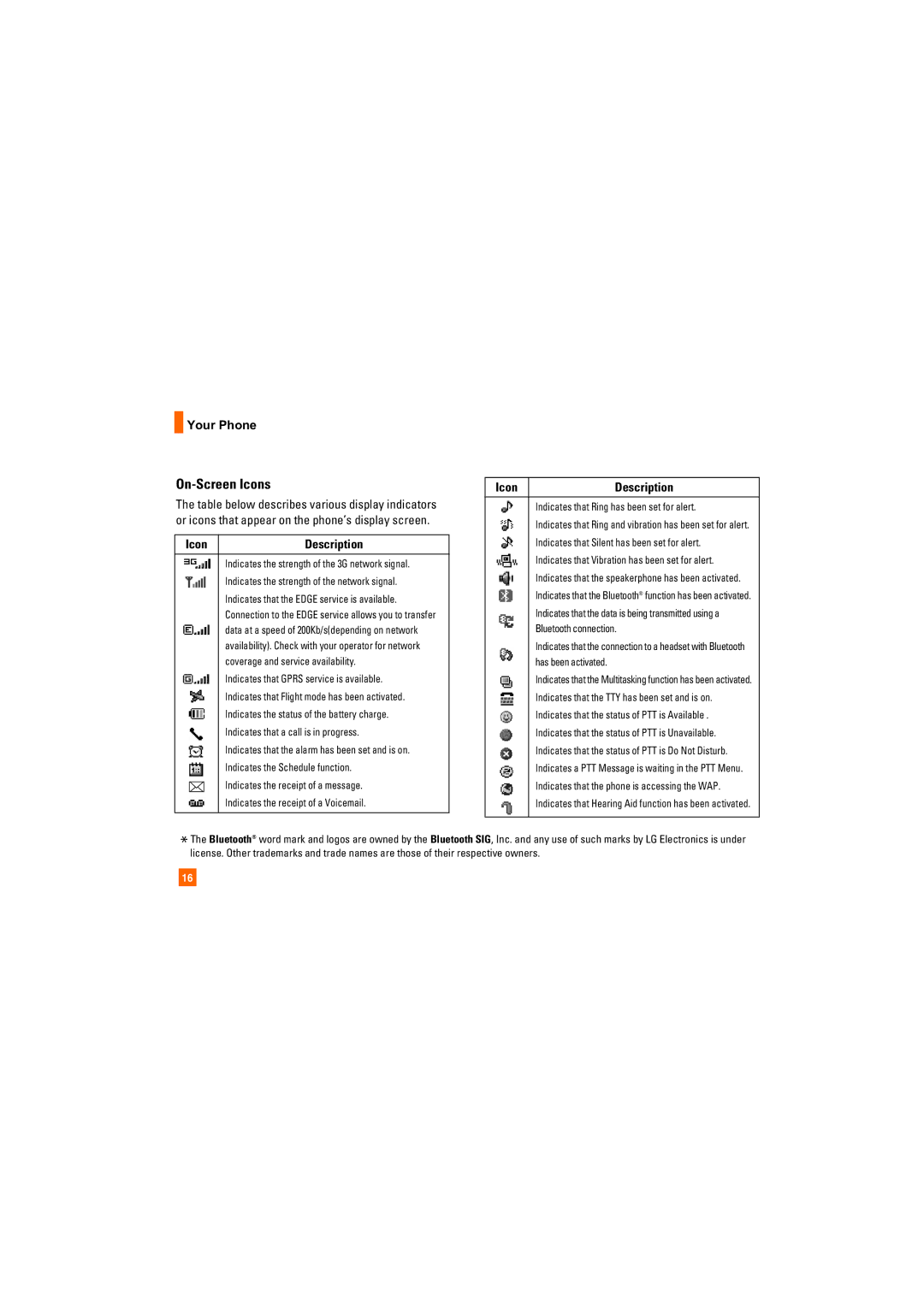 LG Electronics CU400 manual On-Screen Icons 