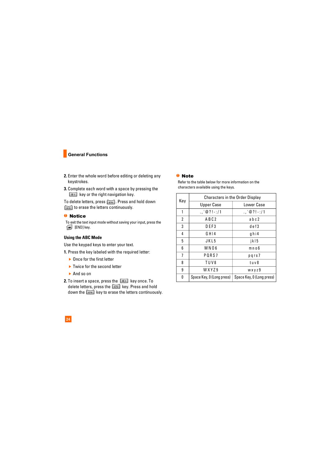 LG Electronics CU400 manual Using the ABC Mode, Key Characters in the Order Display 