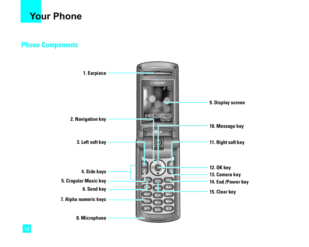 LG Electronics CU500 manual Your Phone, Phone Components, Send key 