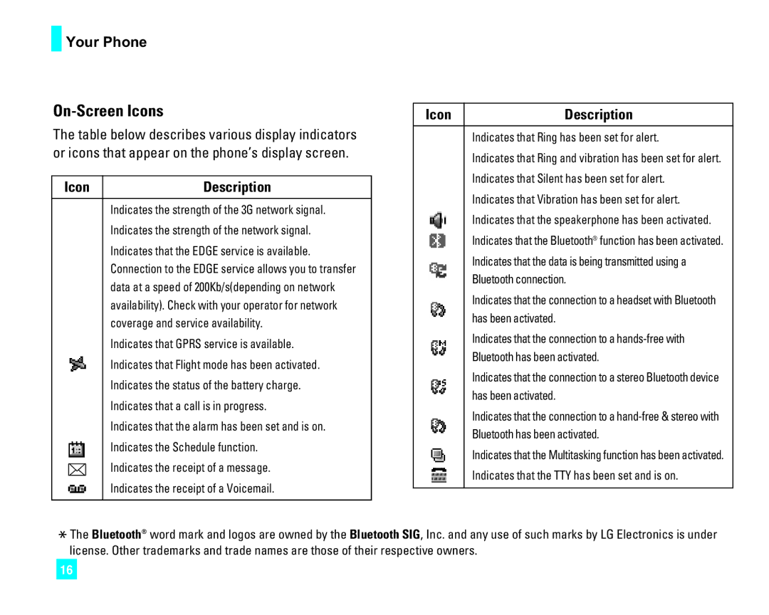 LG Electronics CU500 manual On-Screen Icons 