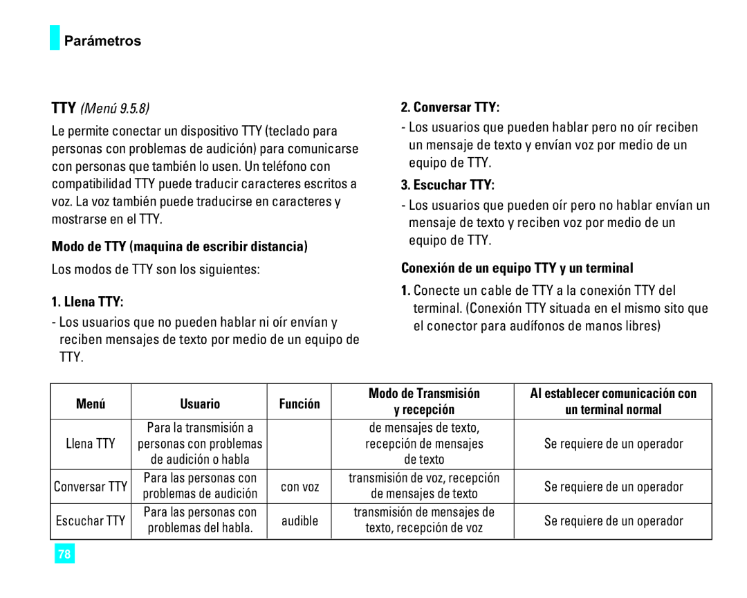 LG Electronics CU500 manual Modo de TTY maquina de escribir distancia, Llena TTY, Conversar TTY, Escuchar TTY, Menú Usuario 