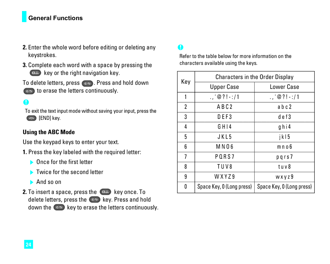 LG Electronics CU500 manual Using the ABC Mode, Key Characters in the Order Display 