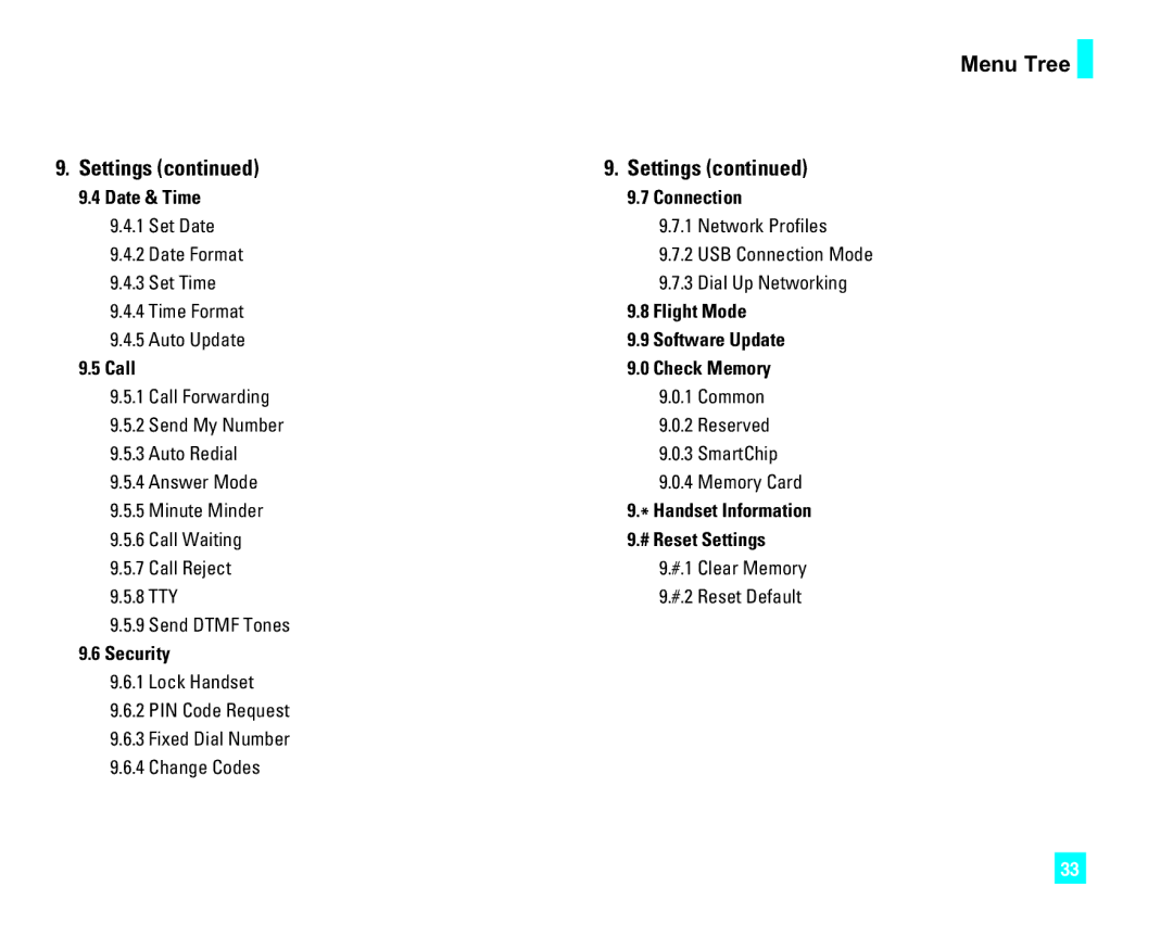 LG Electronics CU500 manual Menu Tree Settings 