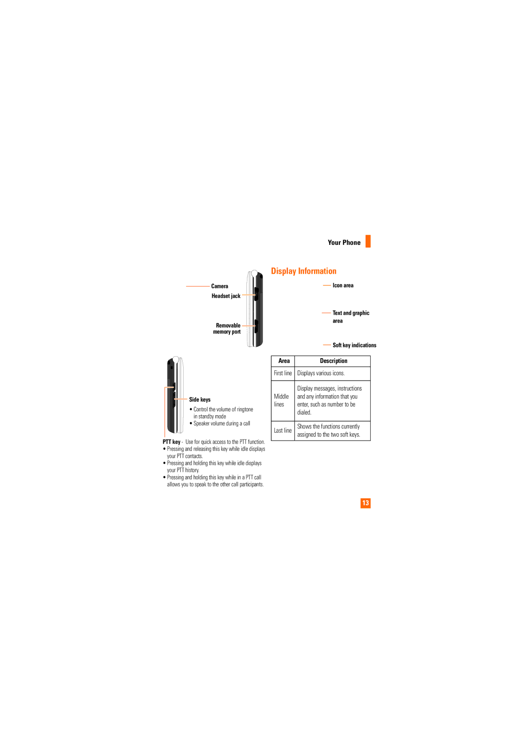 LG Electronics CU515 manual Display Information, Area Description, Displays various icons, Lines, Dialed 