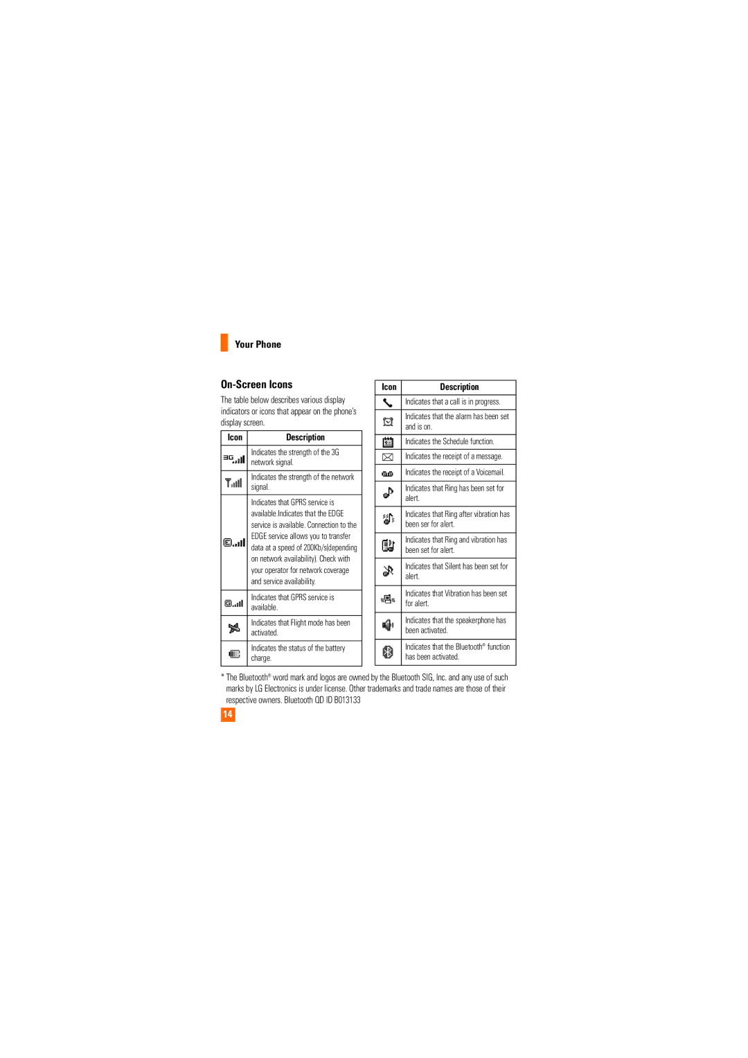 LG Electronics CU515 manual On-Screen Icons, Indicates the strength of the network signal 