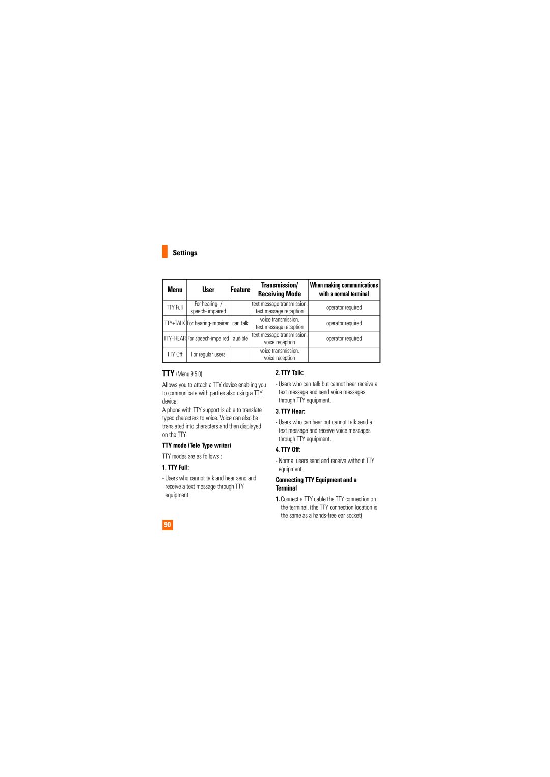 LG Electronics CU515 manual User 