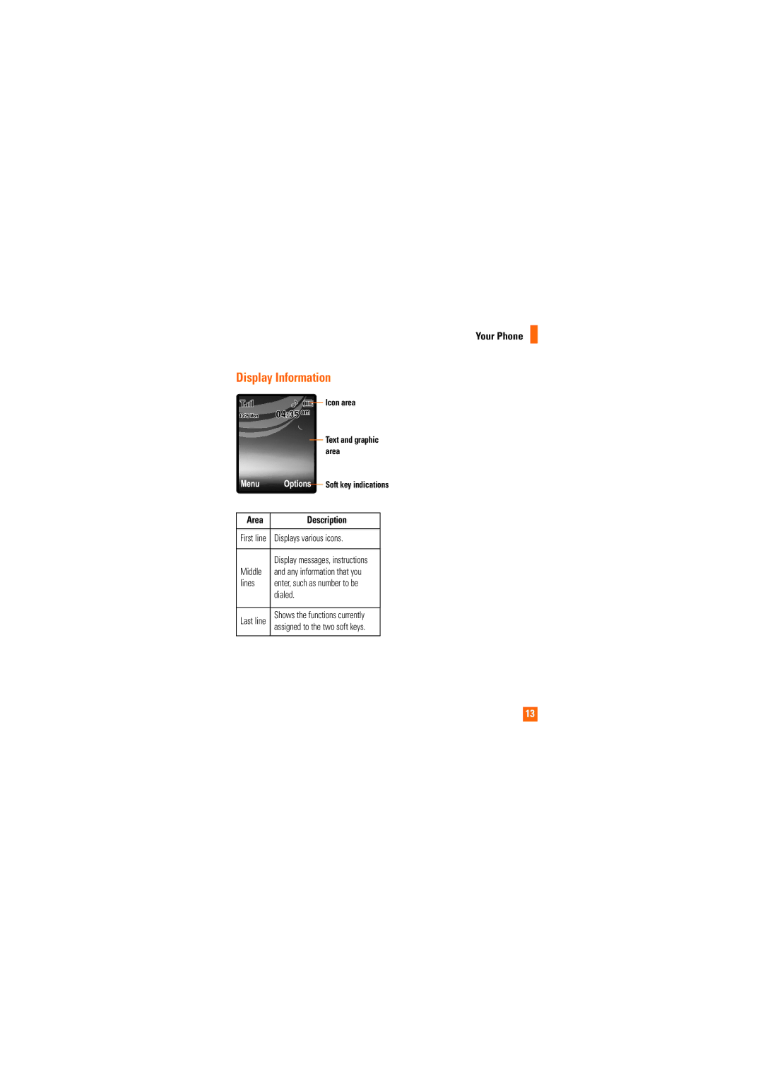 LG Electronics CU720 manual Display Information, Area Description, Displays various icons, Lines, Dialed 