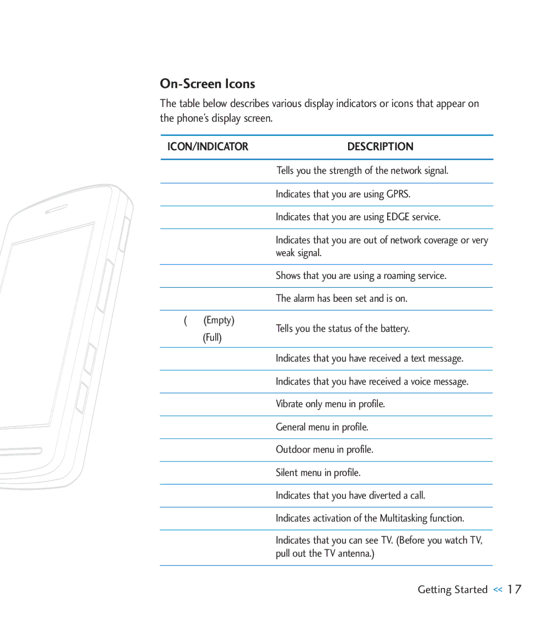 LG Electronics CU920 manual On-Screen Icons, Icon/Indicatordescription 