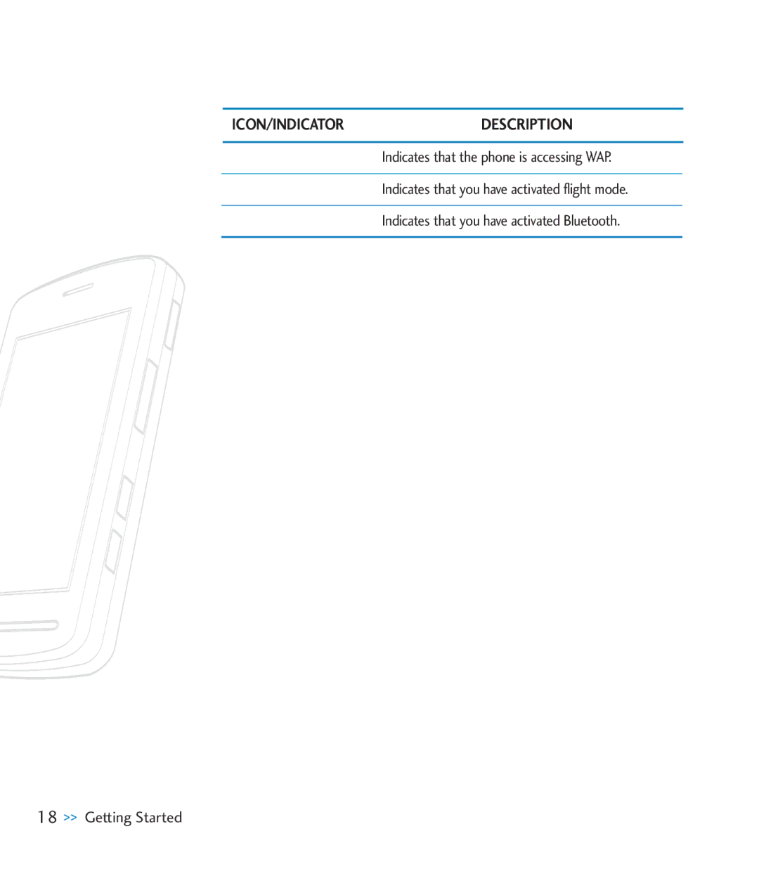 LG Electronics CU920 manual Icon/Indicatordescription 