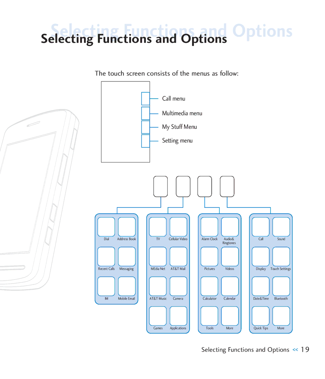 LG Electronics CU920 manual Selecting Functions and Options, Touch screen consists of the menus as follow 