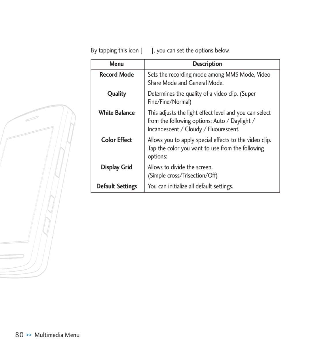 LG Electronics CU920 manual Share Mode and General Mode, Fine/Fine/Normal, Incandescent / Cloudy / Fluourescent, Options 