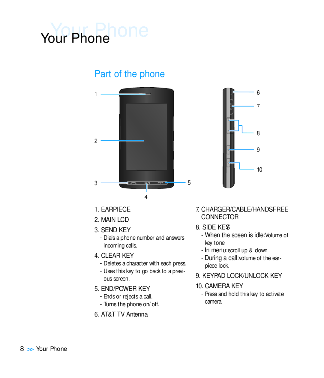 LG Electronics CU920 manual YourYourPhonePhone, Part of the phone 