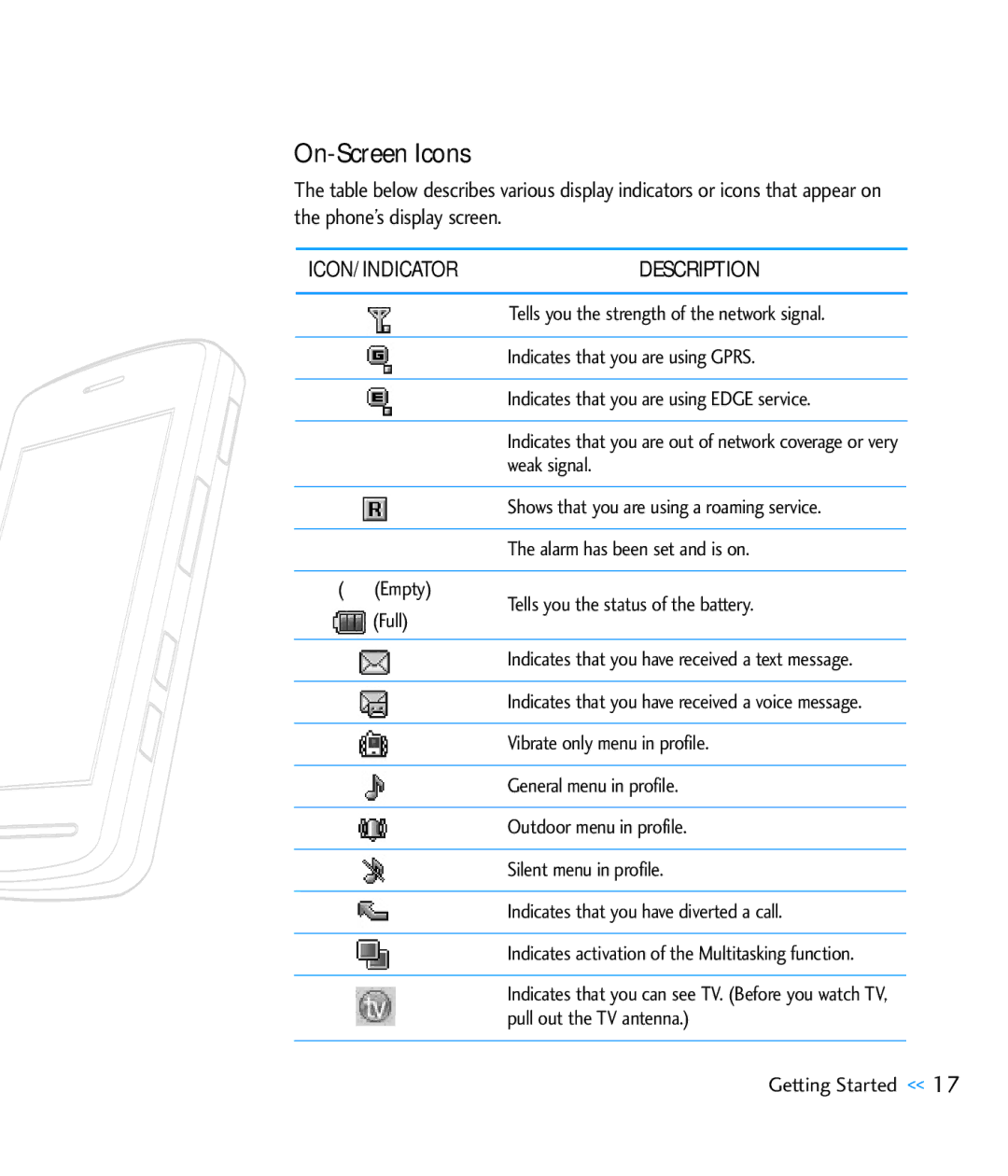 LG Electronics CU920 manual On-Screen Icons, Indicates that you are using Gprs, Weak signal 