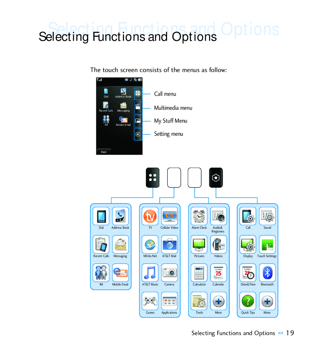 LG Electronics CU920 Touch screen consists of the menus as follow, Call menu Multimedia menu My Stuff Menu Setting menu 