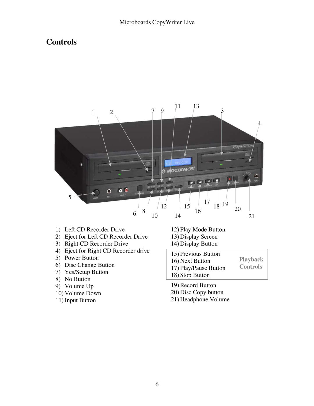 LG Electronics CWL-6200 instruction manual Controls 