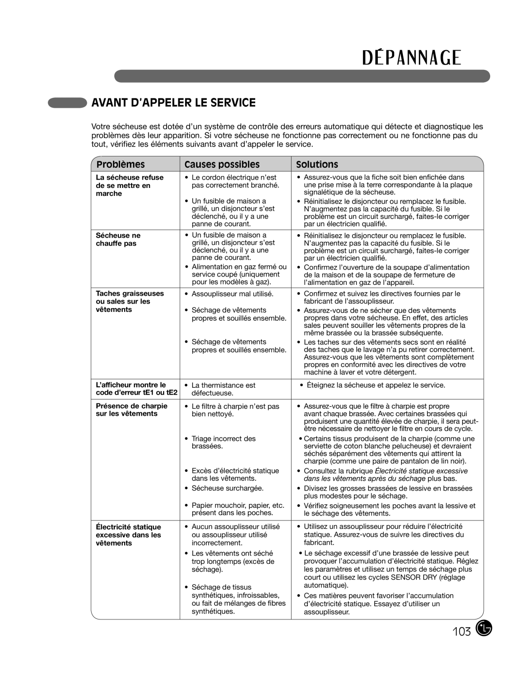 LG Electronics DLE2101W, D2102R, D2102W, D2102S, D2102L manual Avant D’APPELER LE Service, Problèmes Causes possibles Solutions 