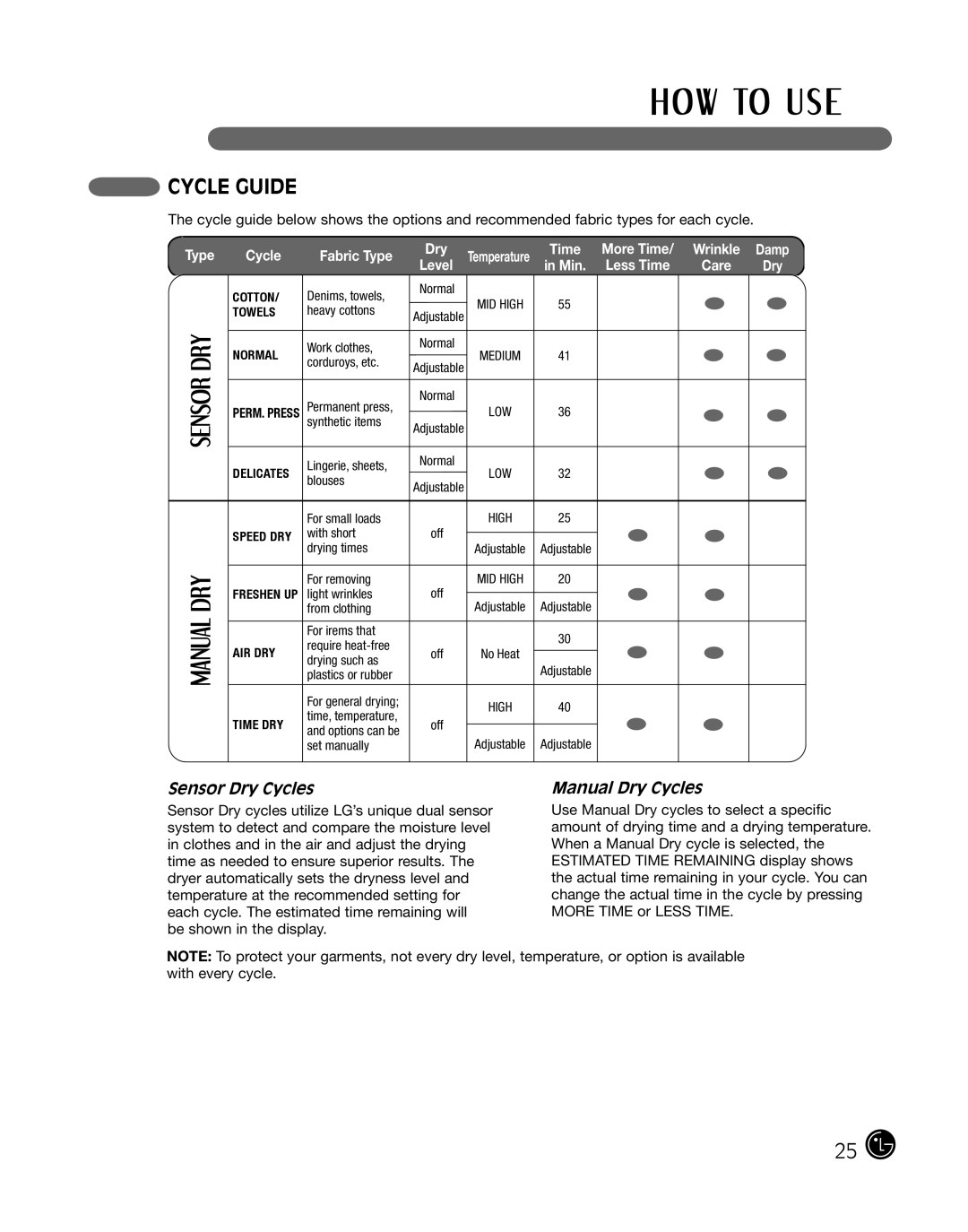 LG Electronics DLE2101L, D2102R, D2102W, D2102S, D2102L, DLE2101W, DLE2101R Cycle Guide, Sensor Dry Cycles, Manual Dry Cycles 