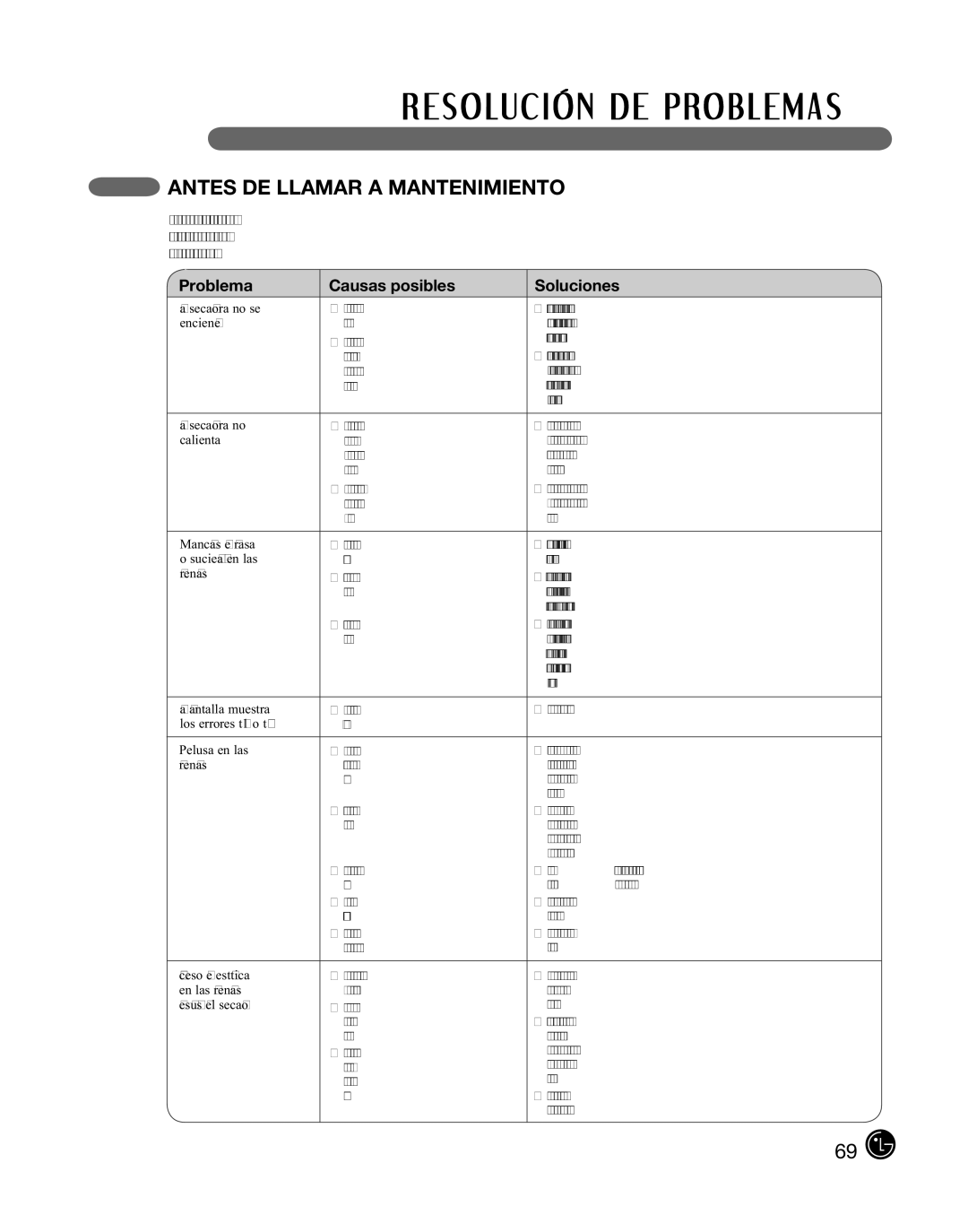 LG Electronics DLE2101S, D2102R, D2102W, D2102S, D2102L Antes DE Llamar a Mantenimiento, Problema Causas posibles Soluciones 