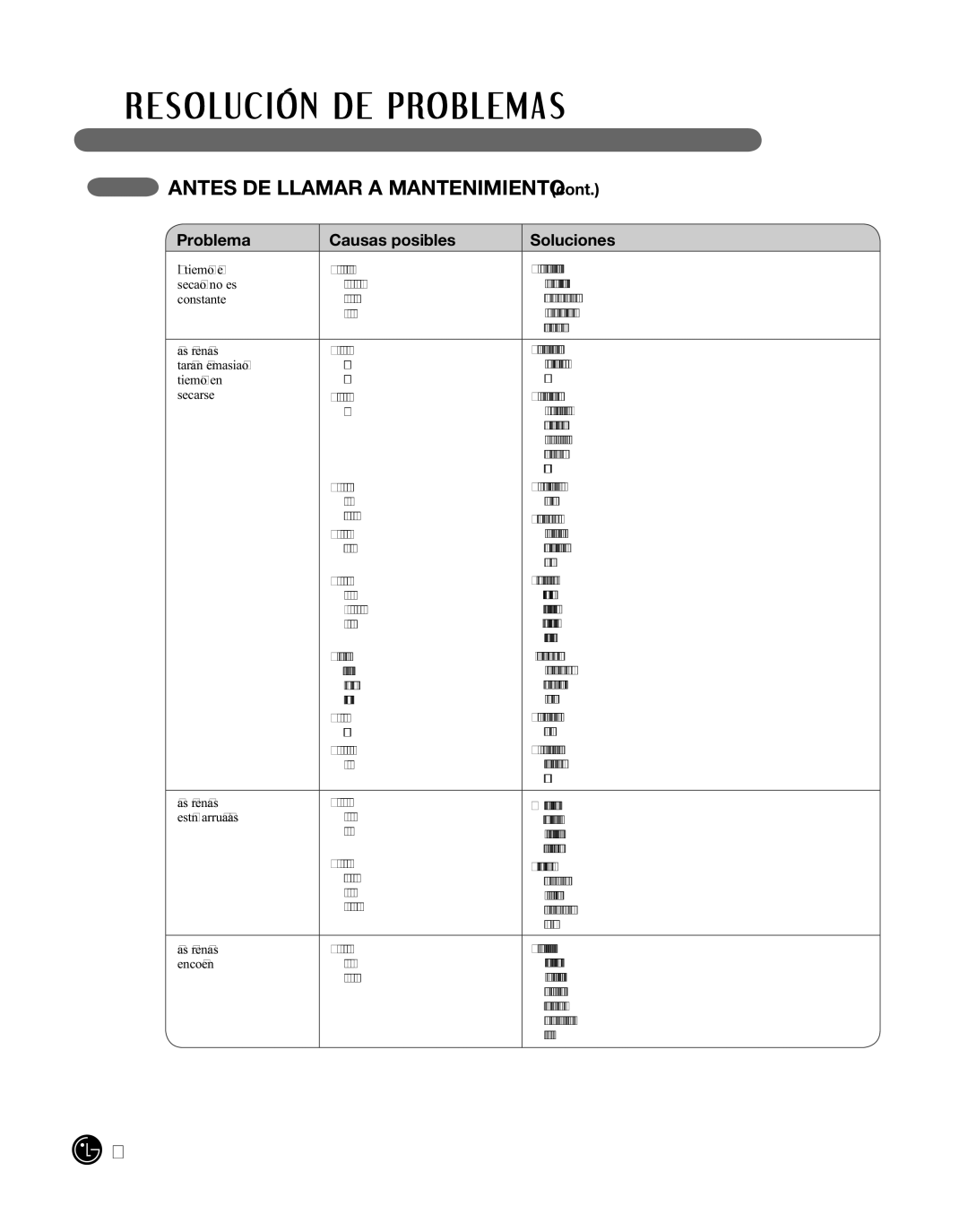 LG Electronics DLE2101L, D2102R, D2102W, D2102S, D2102L, DLE2101W, DLE2101R, DLE2101S AnTeS de llamar a manTenimienTo, Constante 