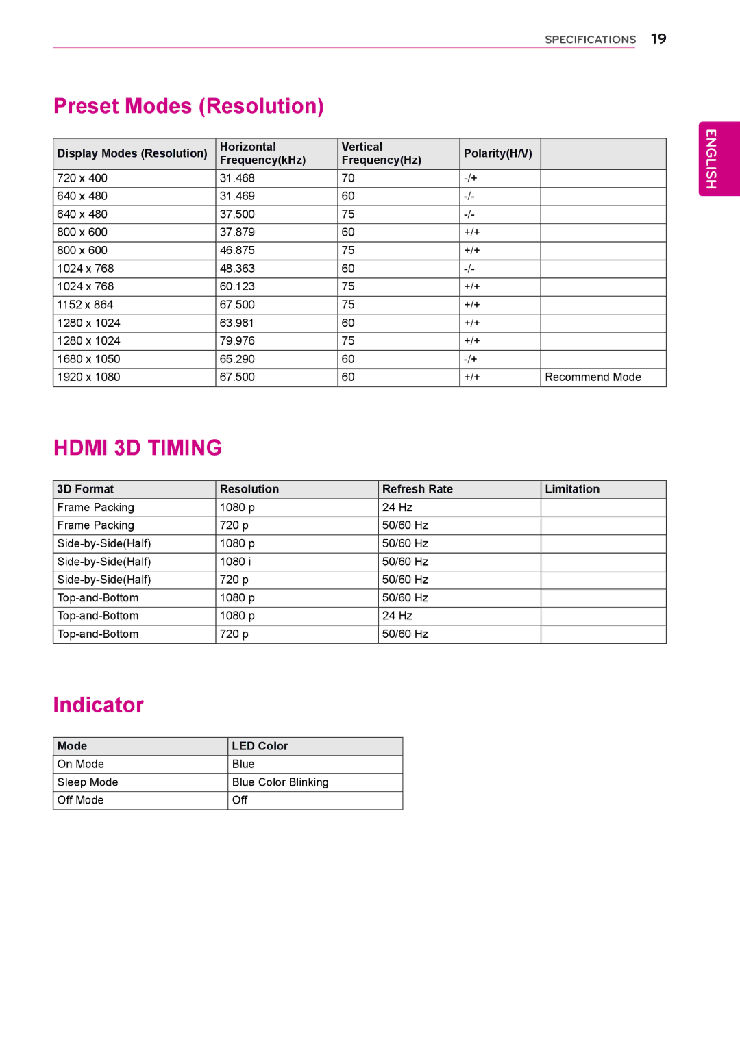 LG Electronics D2342P owner manual Preset Modes Resolution, Indicator 