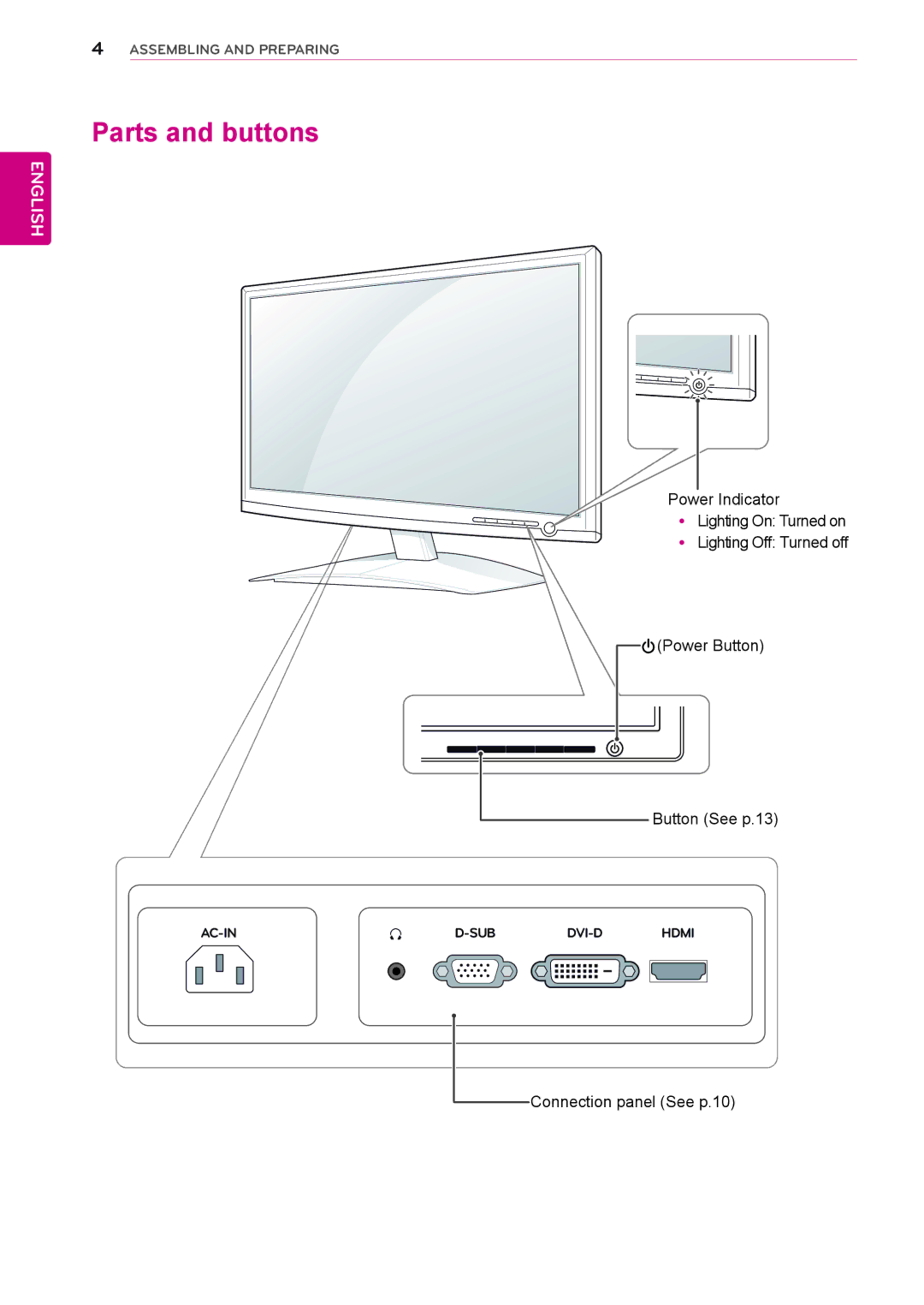 LG Electronics D2342P owner manual Parts and buttons, Power Button Button See p.13, Connection panel See p.10 