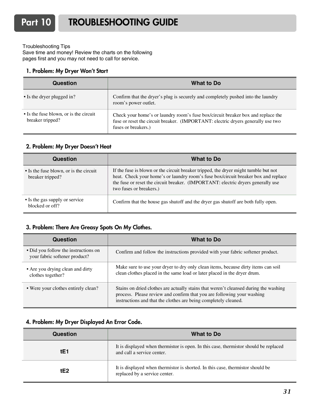 LG Electronics D2526W manual Part 10 Troubleshooting Guide, Question What to Do, TE1, TE2 