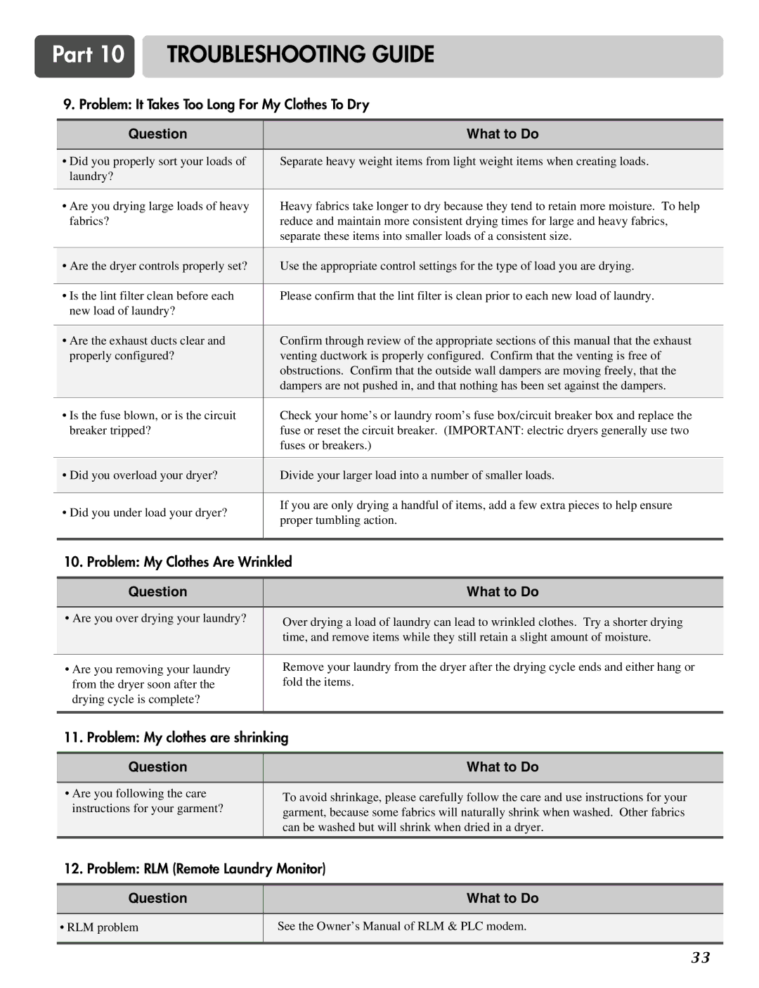 LG Electronics D2526W manual Troubleshooting Guide 