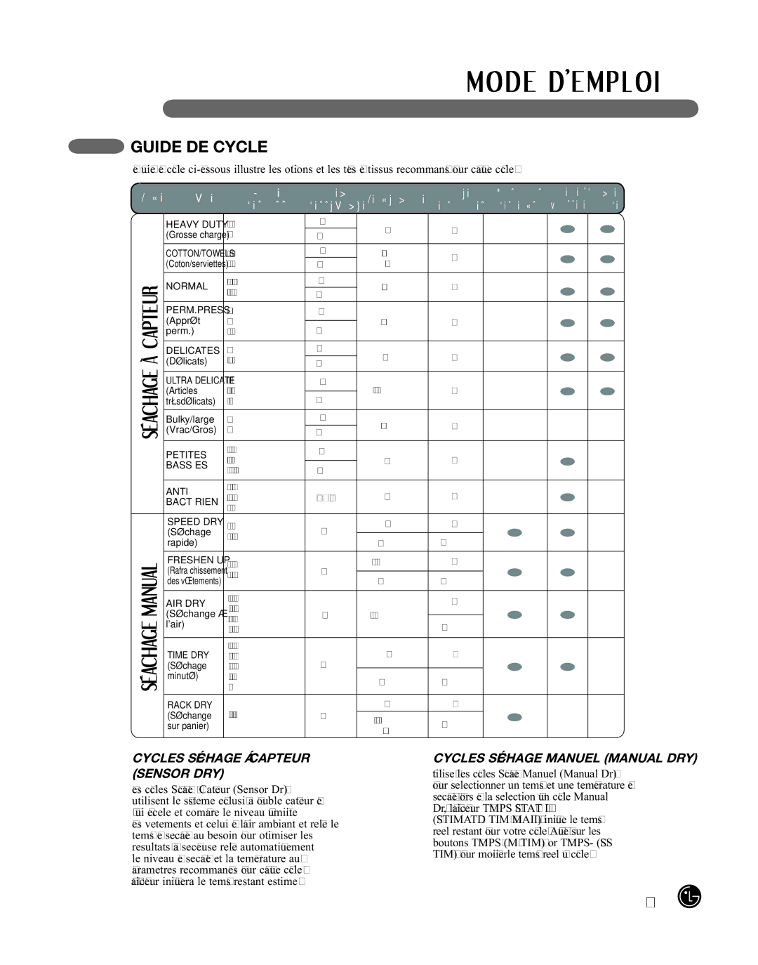 LG Electronics D2702W, D2702V, 3828EL3010Y manual Guide DE Cycle, De tissu 