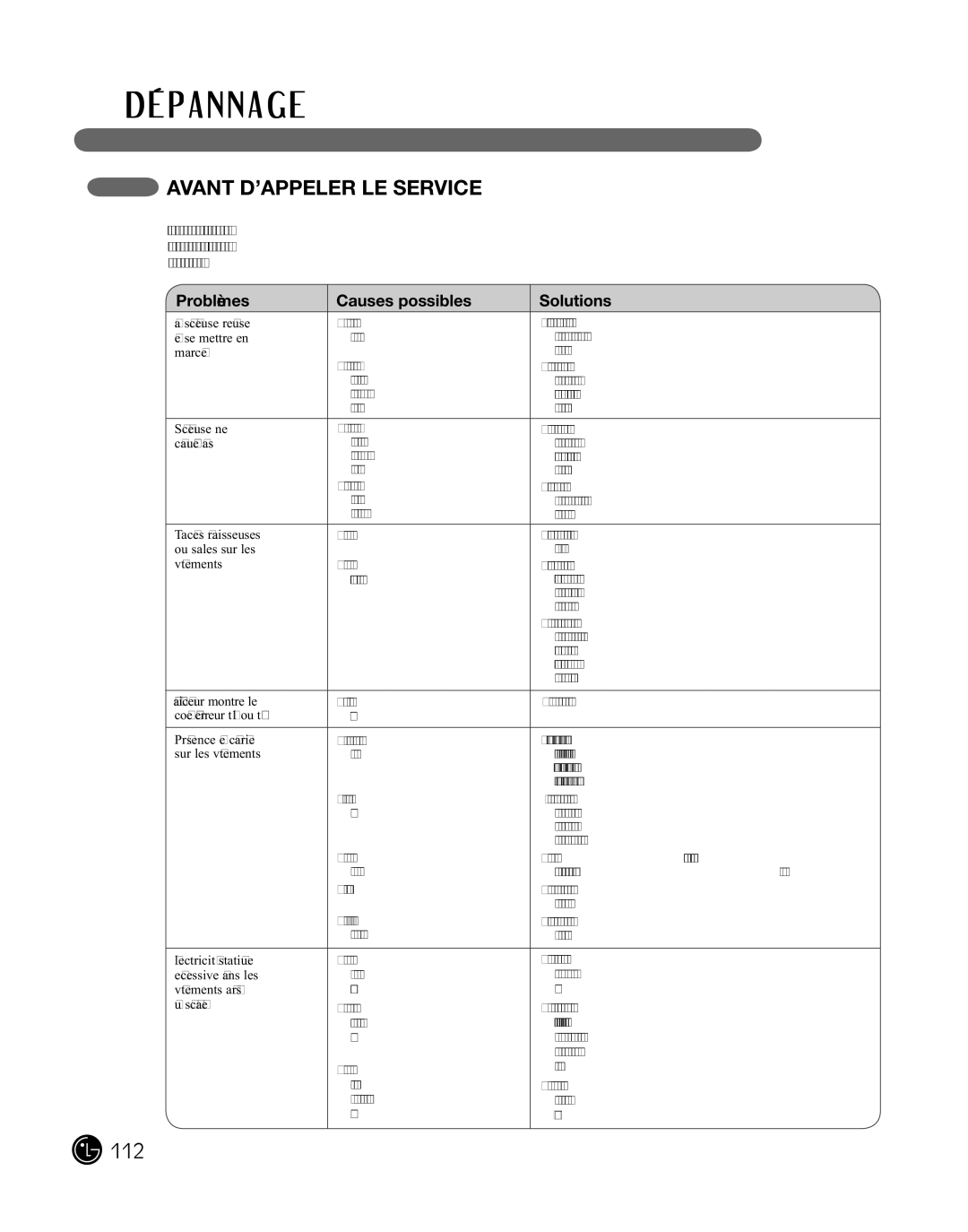 LG Electronics D2702V, D2702W, 3828EL3010Y manual AVant d’appeLer Le serVice, Problèmes Causes possibles Solutions 