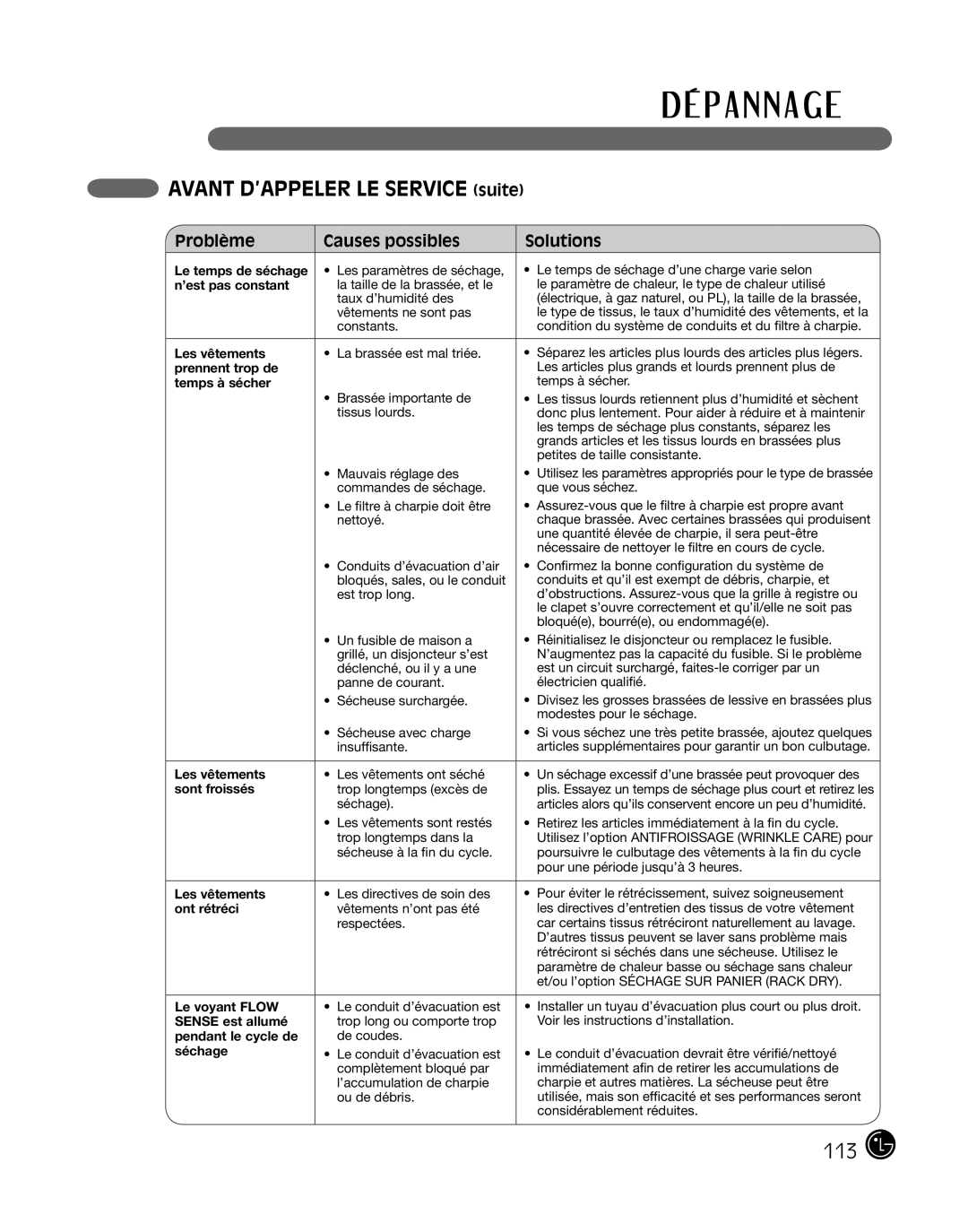 LG Electronics 3828EL3010Y, D2702W, D2702V manual Avant D’APPELER LE Service suite, Problème Causes possibles Solutions 