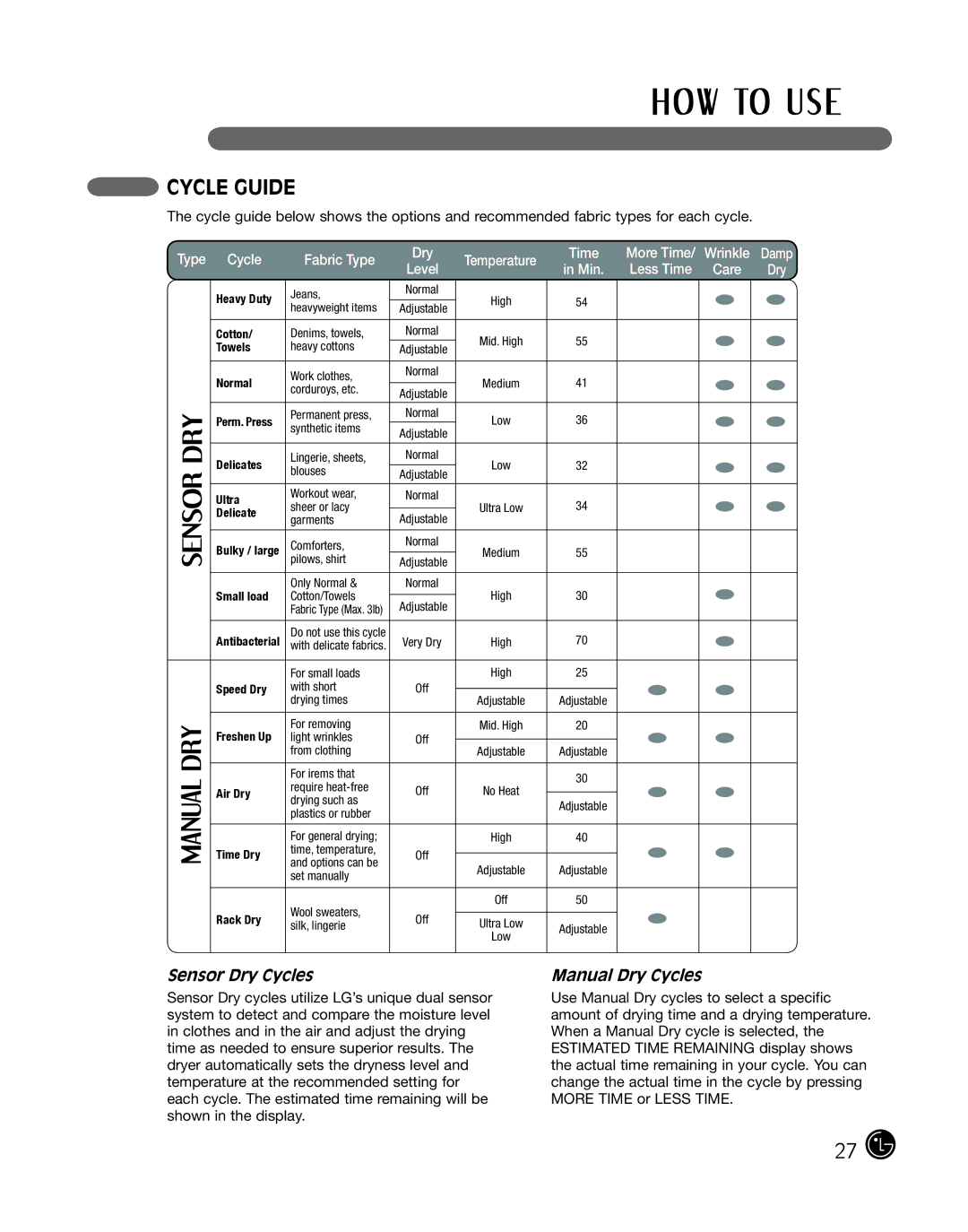 LG Electronics D2702W, D2702V, 3828EL3010Y manual Cycle Guide, Sensor Dry Cycles Manual Dry Cycles 