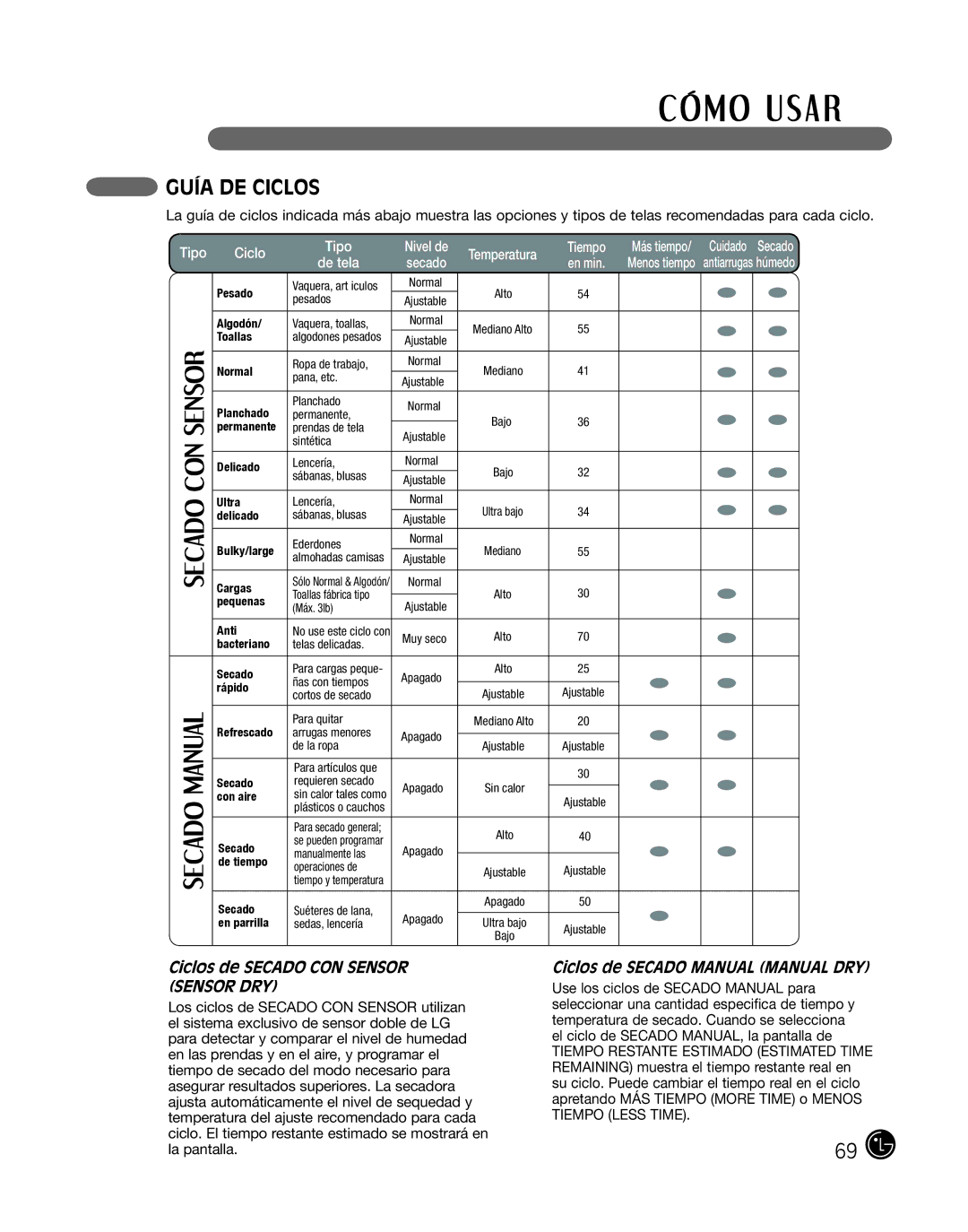 LG Electronics D2702W, D2702V Guía DE Ciclos, Ciclos de Secado CON Sensor Sensor DRY, Ciclos de Secado Manual Manual DRY 