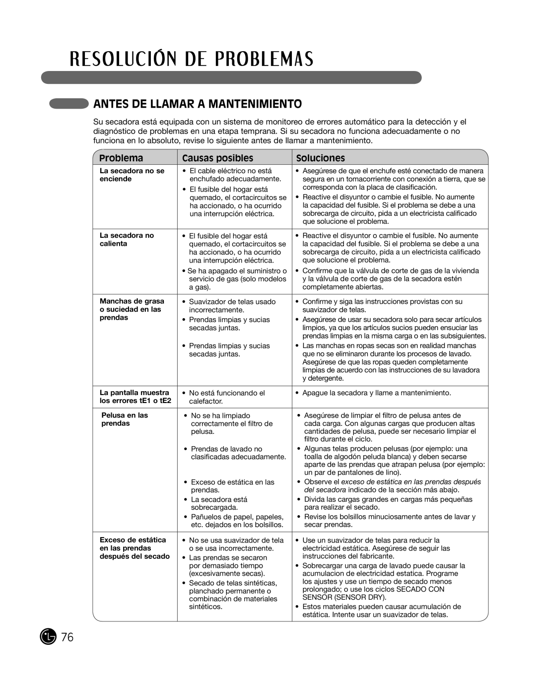 LG Electronics D2702V, D2702W, 3828EL3010Y manual AnTeS de llamar a manTenimienTo, Problema Causas posibles Soluciones 