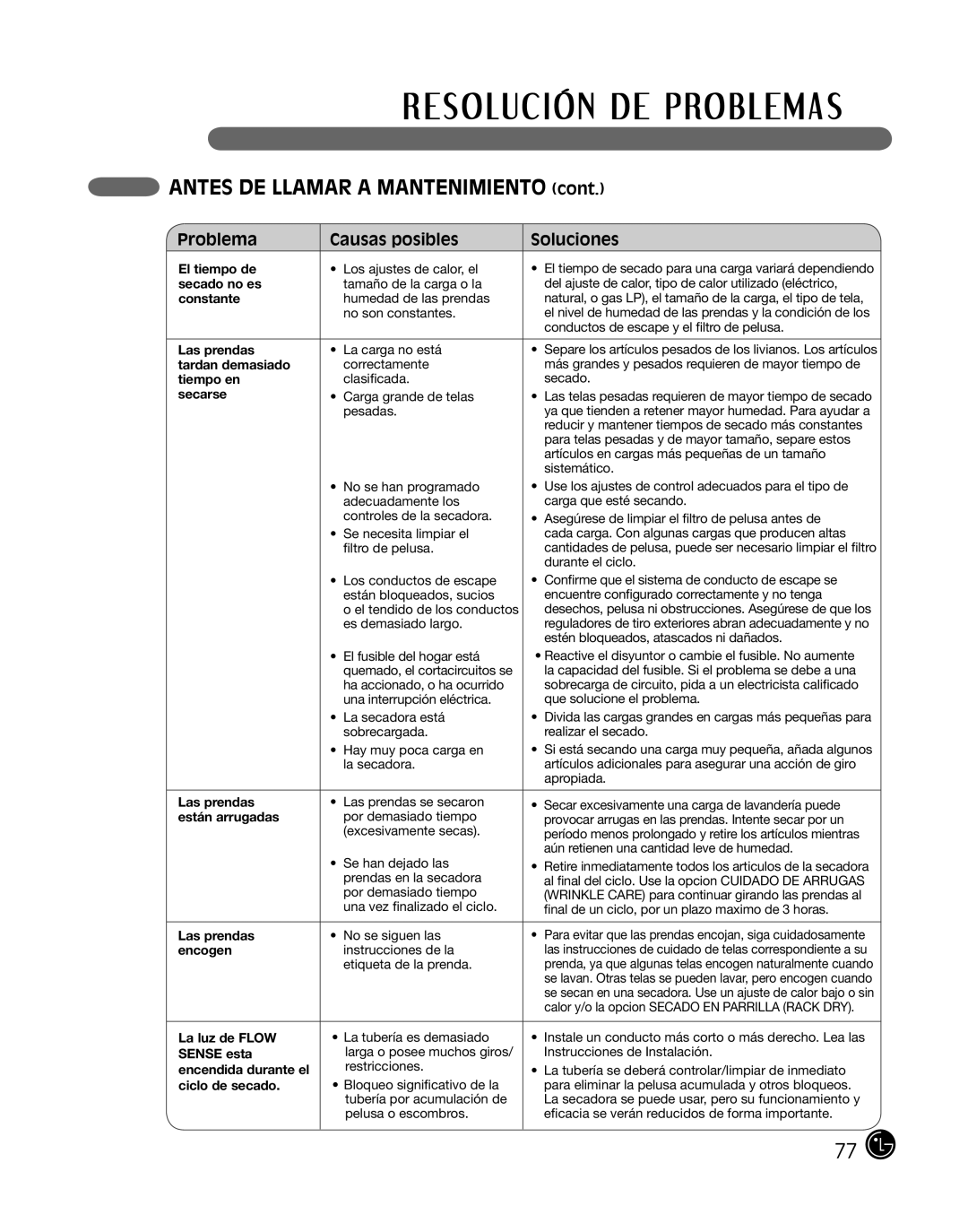 LG Electronics 3828EL3010Y, D2702W, D2702V manual El tiempo de 