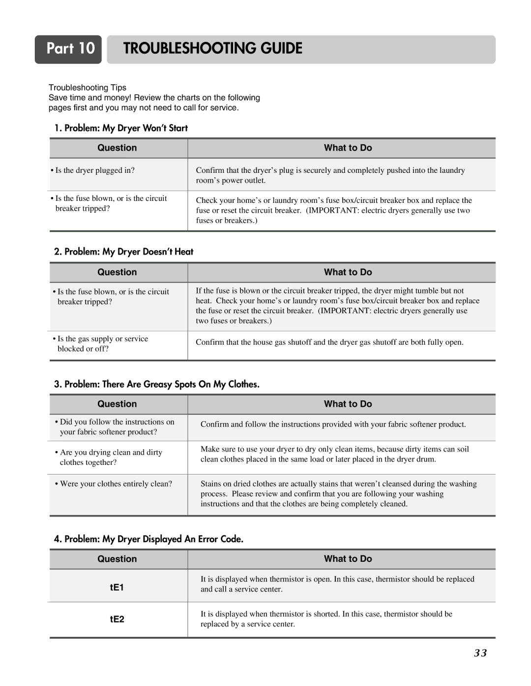 LG Electronics D3744W, D3744S manual Part 10 Troubleshooting Guide, Question What to Do, TE1, TE2 