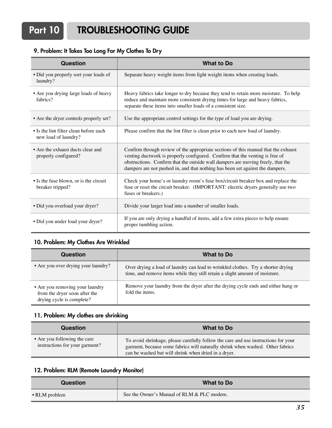 LG Electronics D3744W, D3744S manual Troubleshooting Guide 