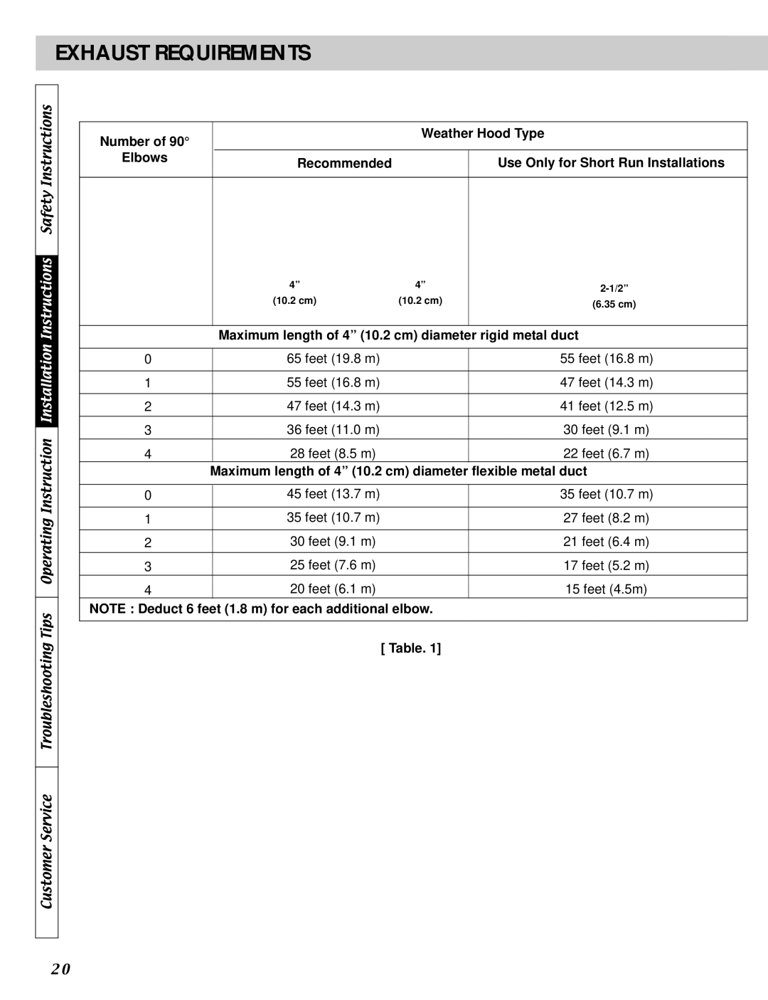 LG Electronics D5932W, D2532W, D5911W, D2511W, DLE2511W manual Maximum length of 4 10.2 cm diameter rigid metal duct 