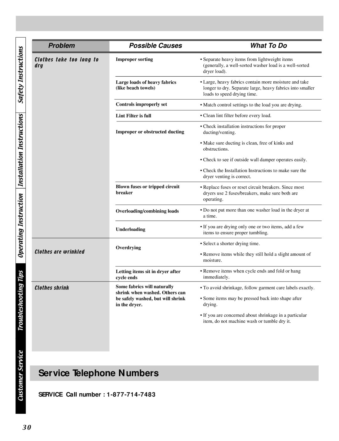 LG Electronics D5932W, D2532W, D5911W, D2511W, DLE2511W manual Service Telephone Numbers 