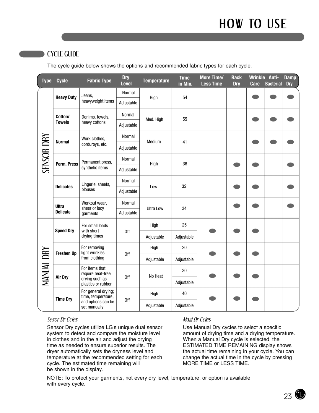 LG Electronics D5966W, D5966G installation instructions Cycle Guide, Sensor Dry Cycles, Manual Dry Cycles 