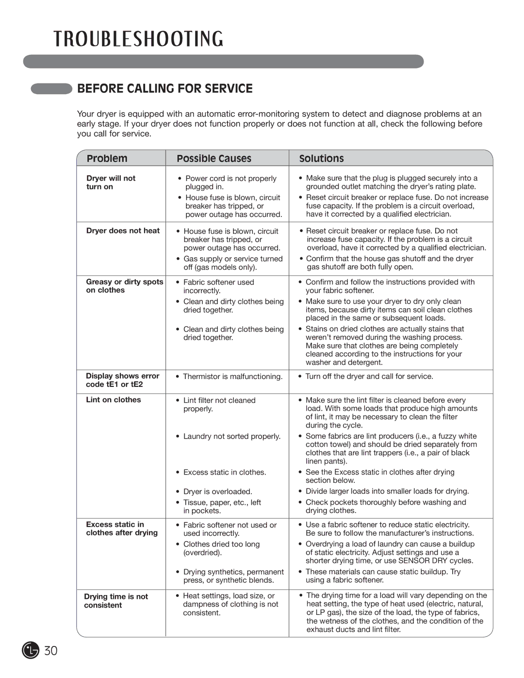 LG Electronics D5966G, D5966W installation instructions O U B L E S H O Ot I N G, Before Calling for Service 