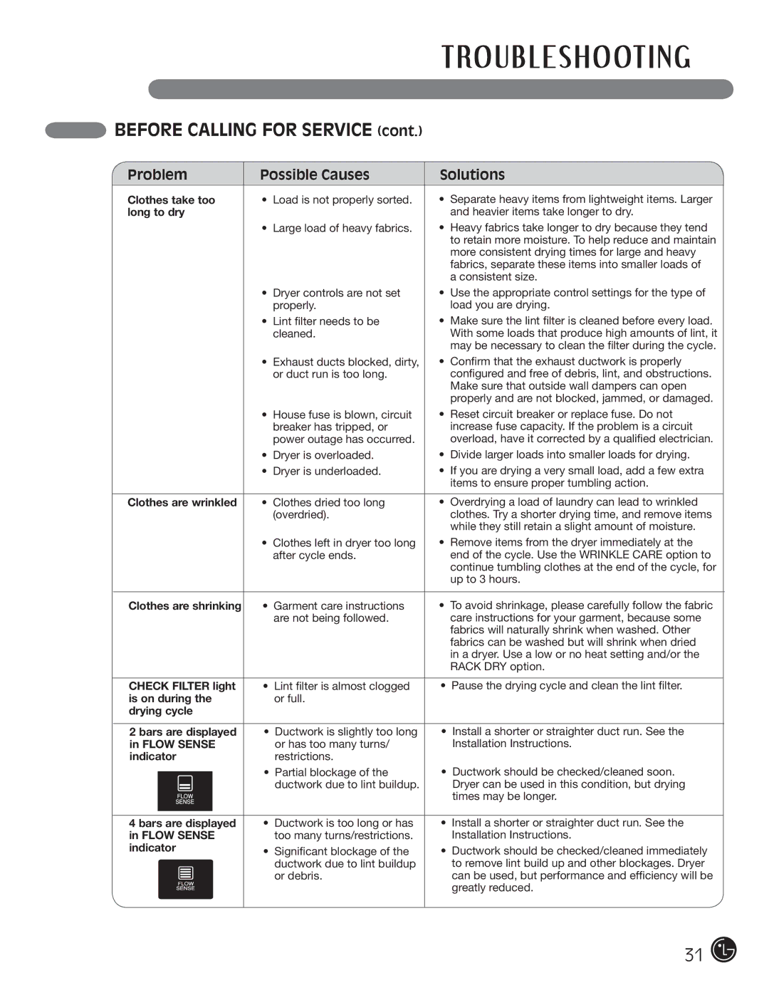 LG Electronics D5966W, D5966G installation instructions Before Calling for Service 