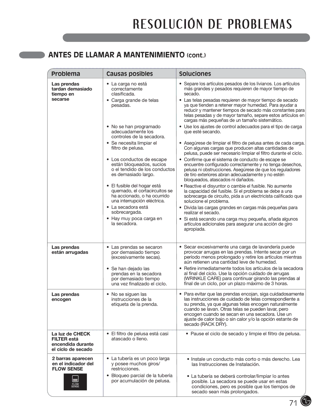 LG Electronics D5966W, D5966G installation instructions Antes DE Llamar a Mantenimiento 